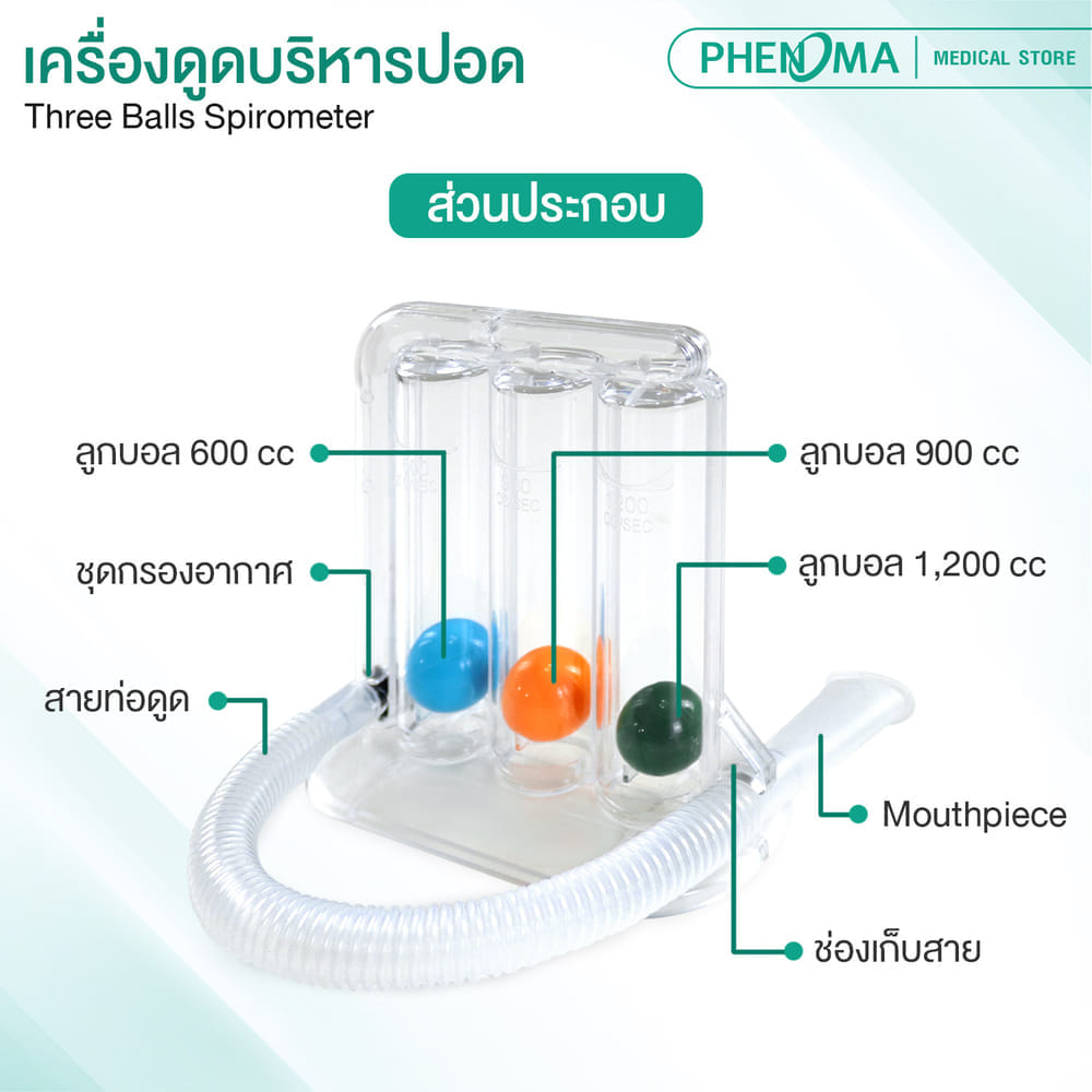 เครื่องดูดบริหารปอด PHENOMA มาตรฐานเยอรมัน อุปกรณ์บริหารปอด เพิ่มศักยภาพปอด
